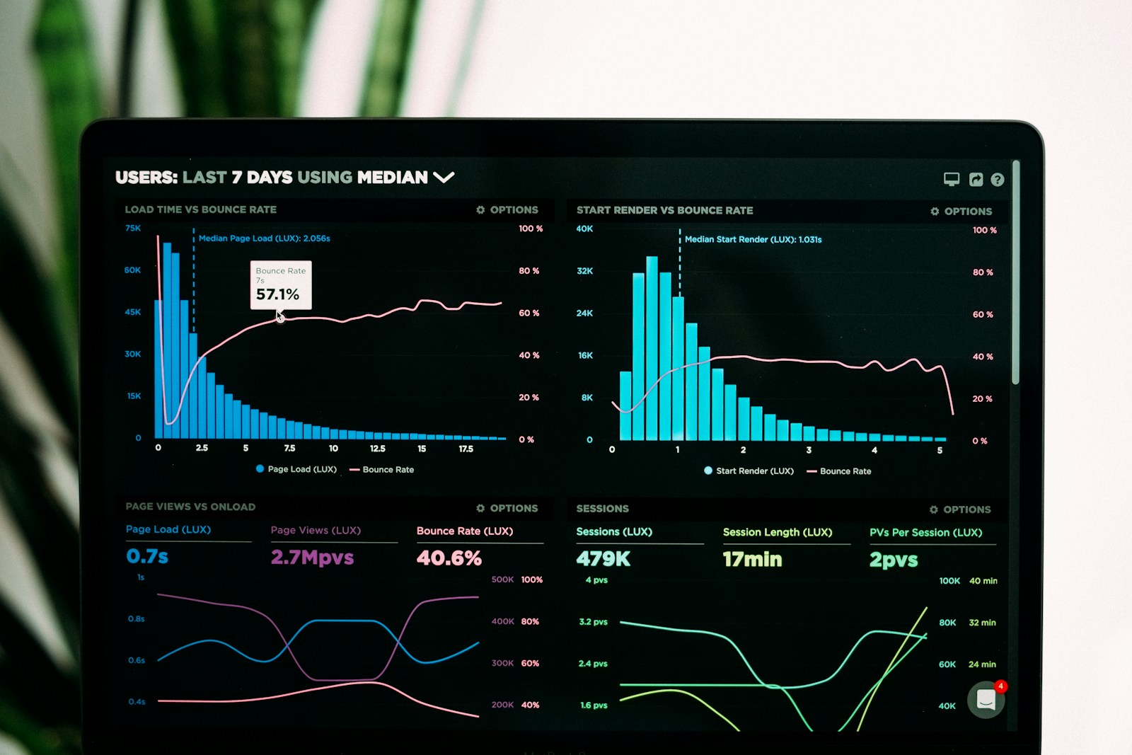 ShipFifty Logistics Dashboard